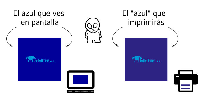 Gremlin del color con un azul que se muestra en pantalla y otro azul que sale en la impresora, de Infinitum Creative